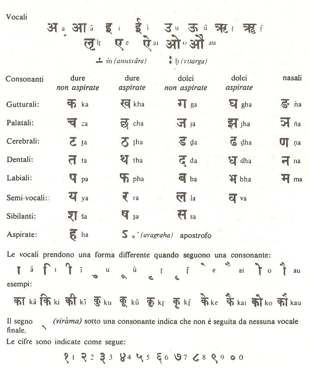 alfabeto sanskrito